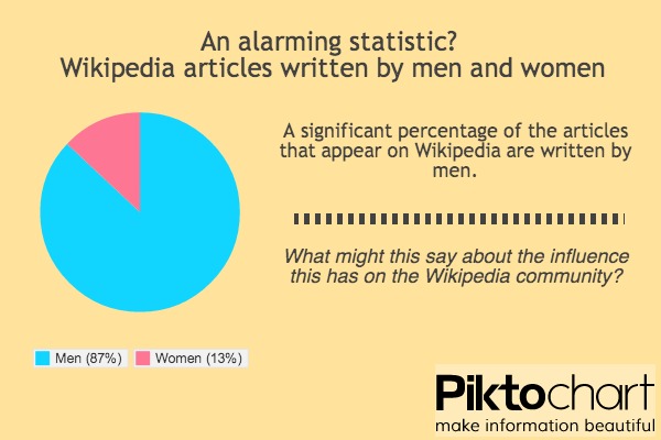 GenderWars_infographic