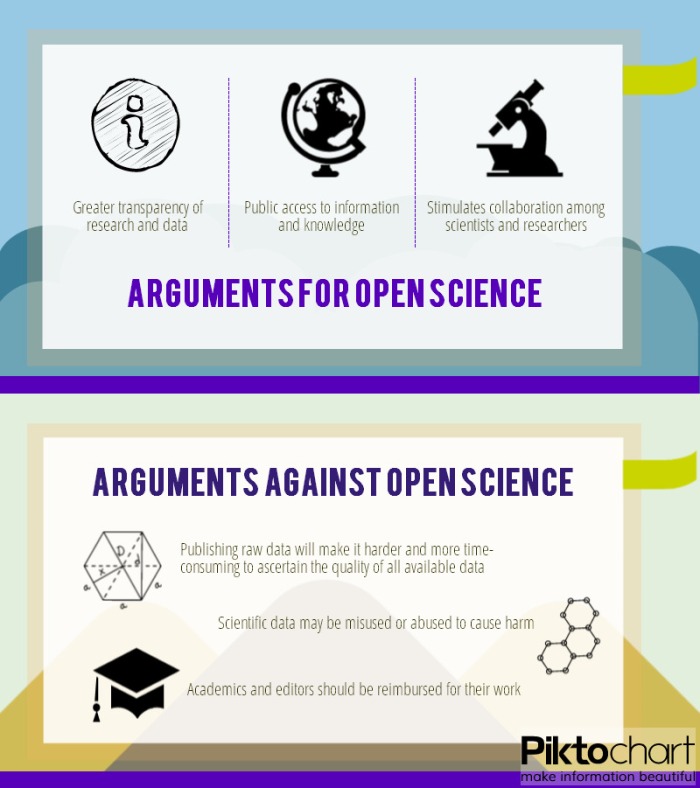 OpenScience_Introduction